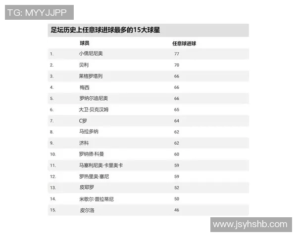 足球史上62号球星的传奇足迹与影响力分析