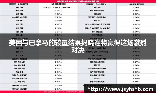 美国与巴拿马的较量结果揭晓谁将赢得这场激烈对决