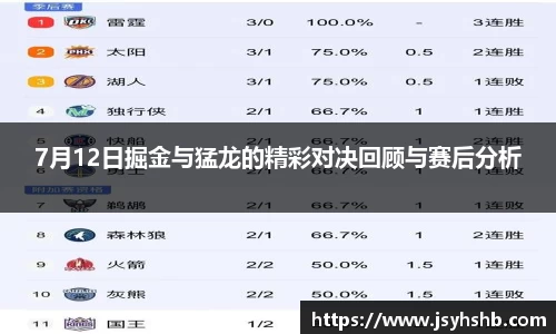 7月12日掘金与猛龙的精彩对决回顾与赛后分析